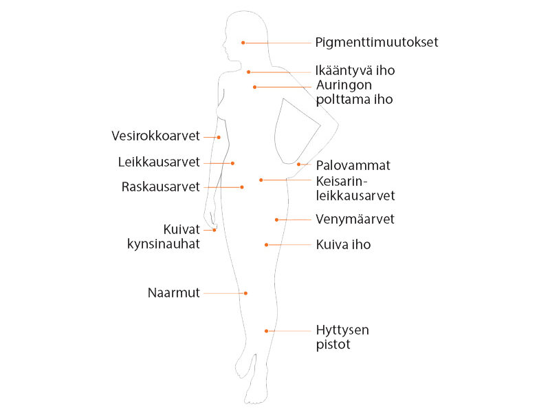 Bio-oilin-kaytto-aspect-ratio-4-3